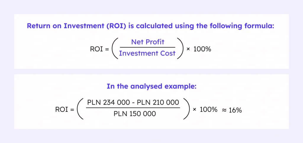 Table comparing savings, costs and balance over 3 years of enforcement automation implementation in banks