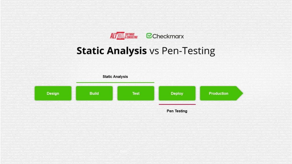 Static Analysis vs Pen-Testing