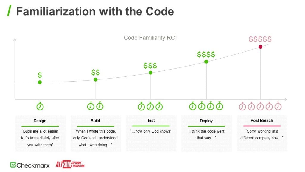 Familiarization with the Code - stages
