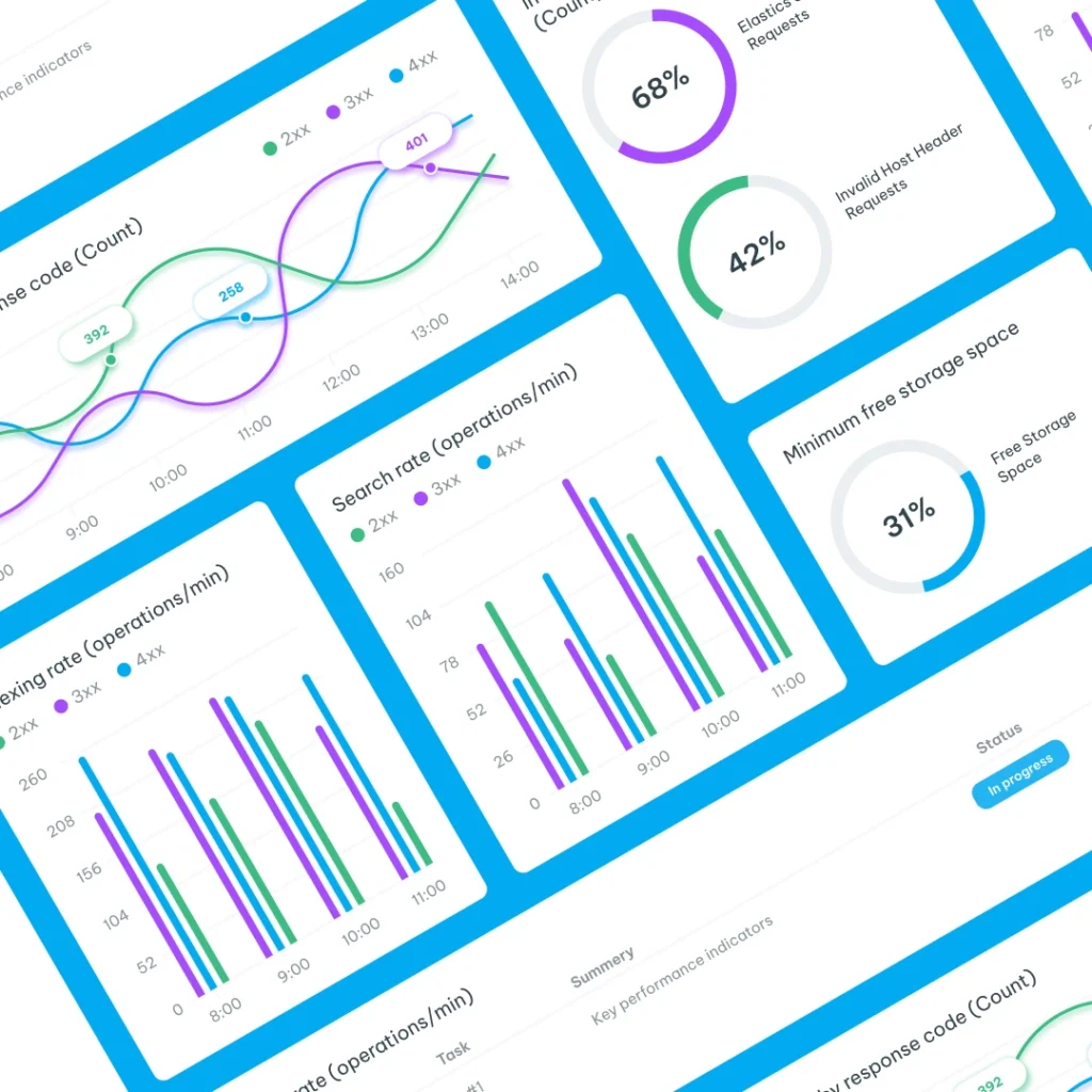 Dashboard displaying indexing, query, and error rates – technical requirement analysis.