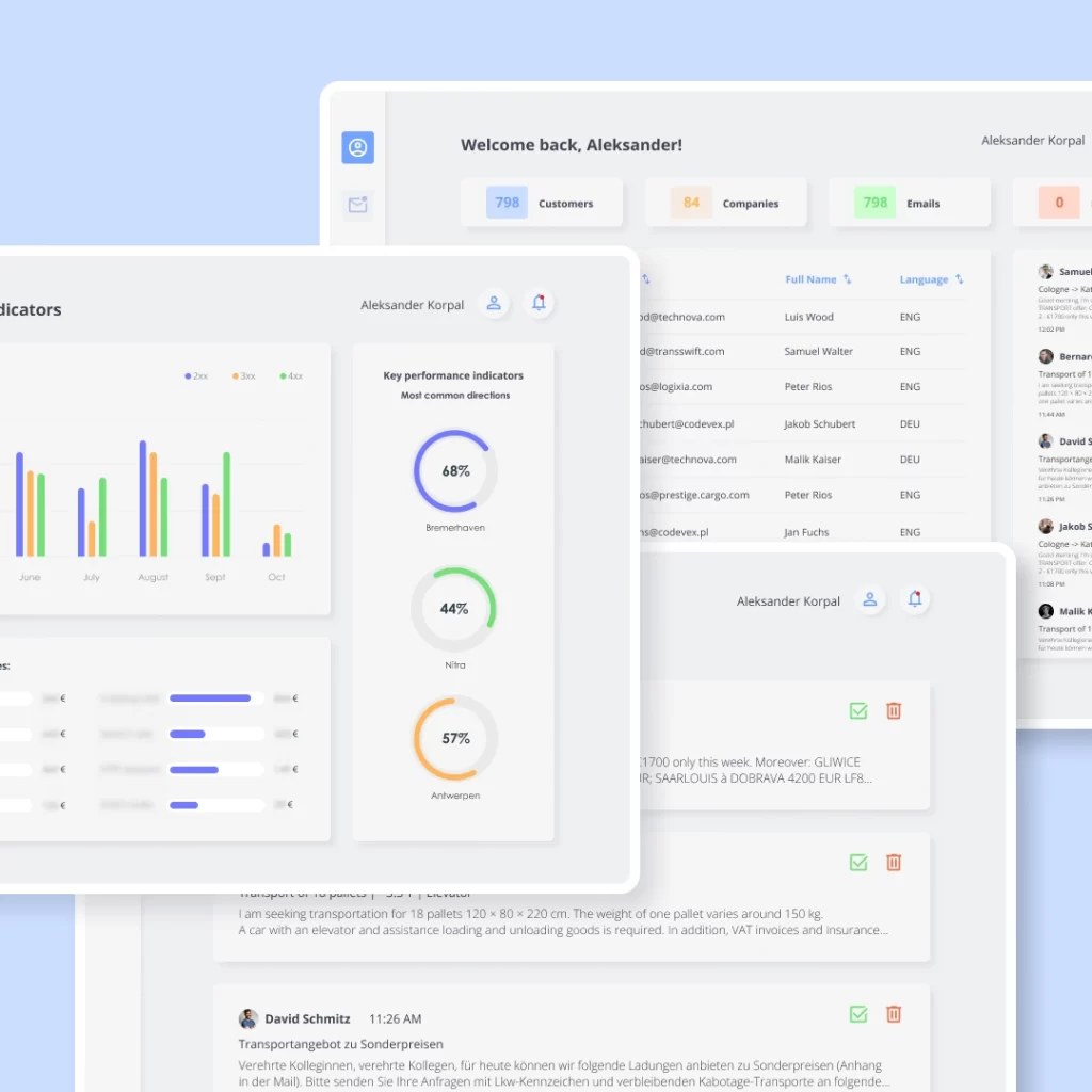 AI solution with automated email analysis and KPI indicators – automatyzacja przetwarzania korespondencji z AI