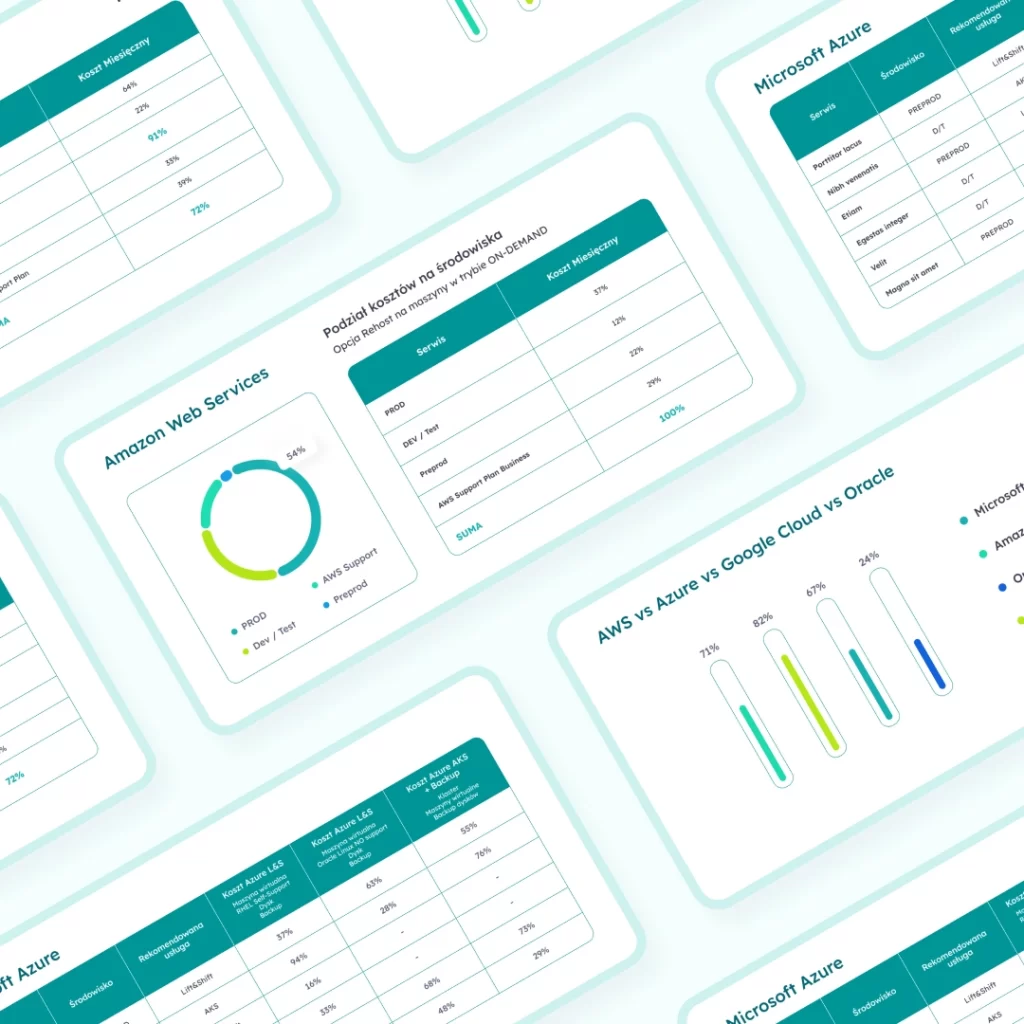 AWS monthly cost table split by environments and ON-DEMAND model