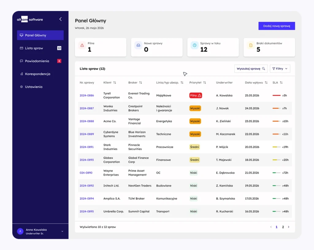 Dashboard- Lista spraw